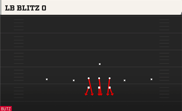 LB BLITZ O play diagram College Football 27