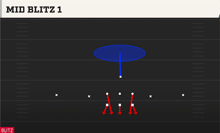 MID BLITZ 1 play diagram College Football 27