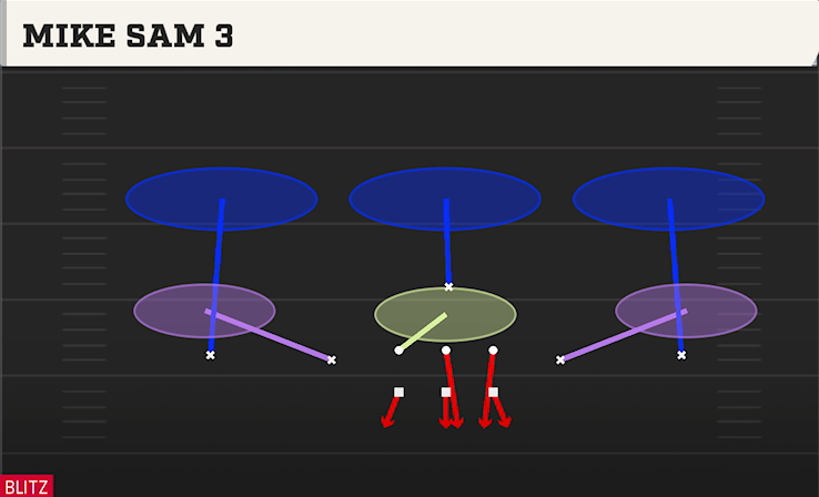 MIKE SAM 3 play diagram College Football 27