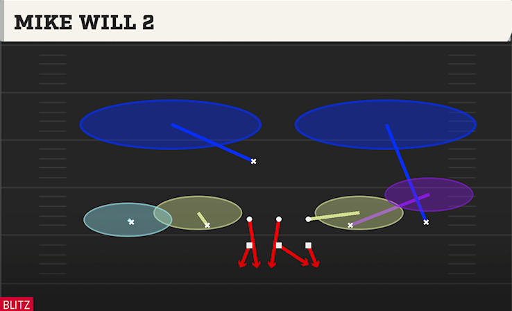 MIKE WILL 2 play diagram College Football 27