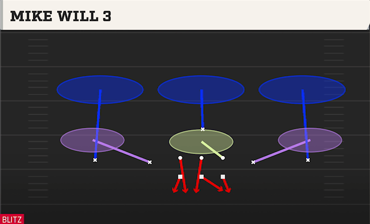MIKE WILL 3 play diagram College Football 27