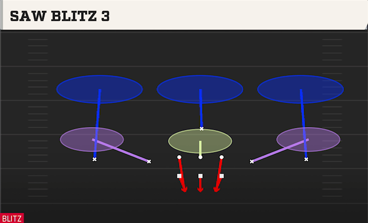 SAW BLITZ 3 play diagram College Football 27
