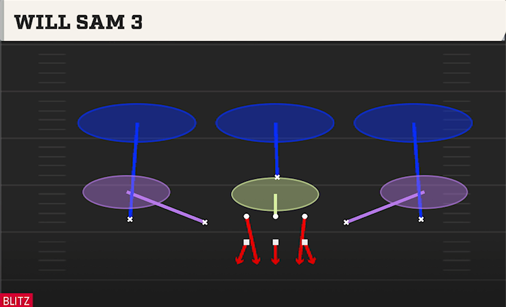 WILL SAM 3 play diagram College Football 27