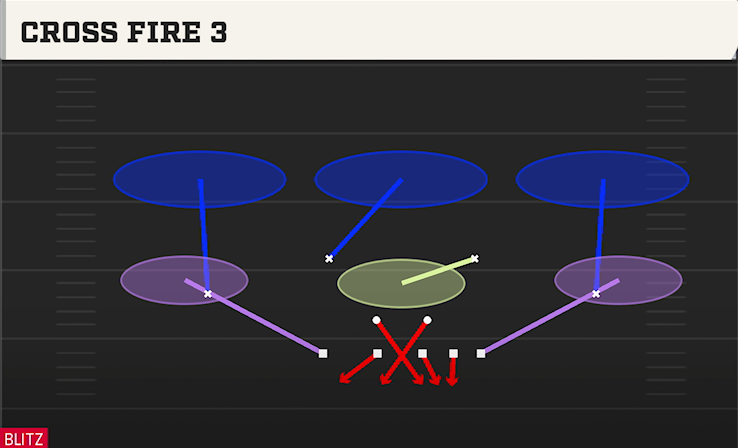 CROSS FIRE 3 play diagram College Football 27