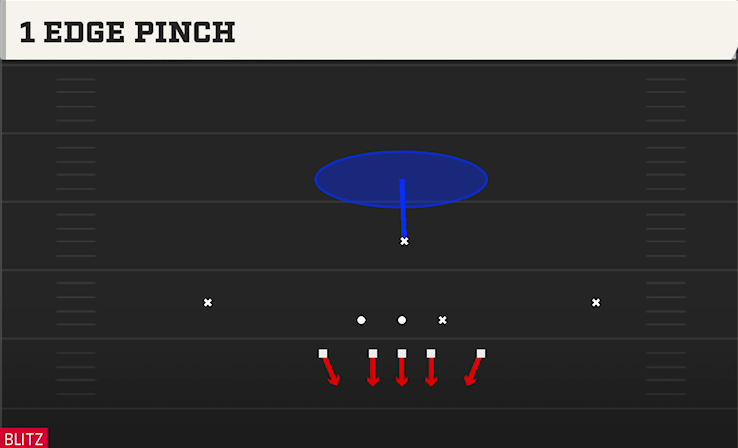 1 EDGE PINCH play diagram College Football 27