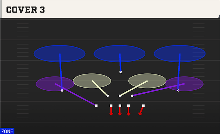 COVER 3 play diagram College Football 27