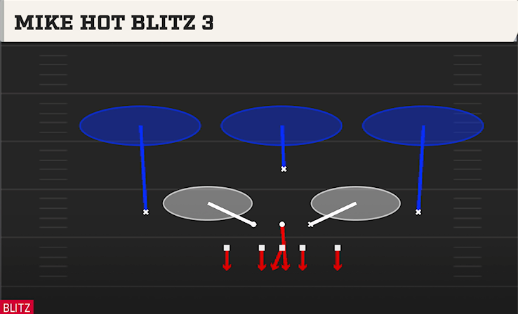 MIKE HOT BLITZ 3 play diagram College Football 27