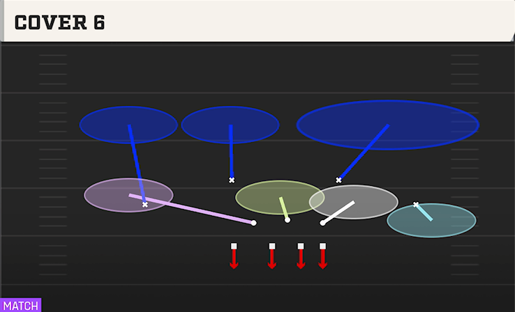 COVER 6 play diagram College Football 27