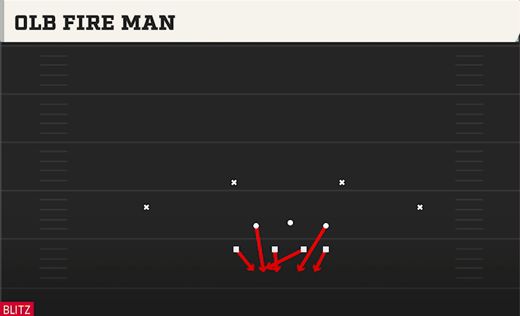 OLB FIRE MAN play diagram College Football 27