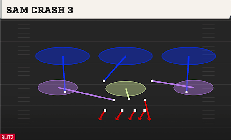 SAM CRASH 3 play diagram College Football 27