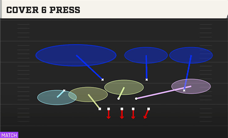 COVER 6 PRESS play diagram College Football 27