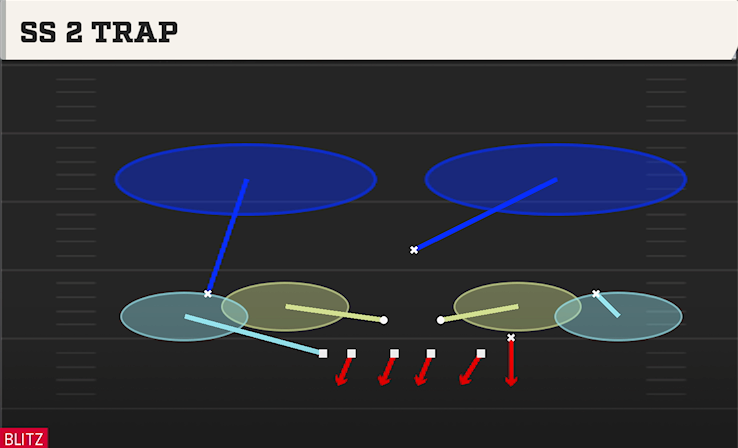 SS 2 TRAP play diagram College Football 27
