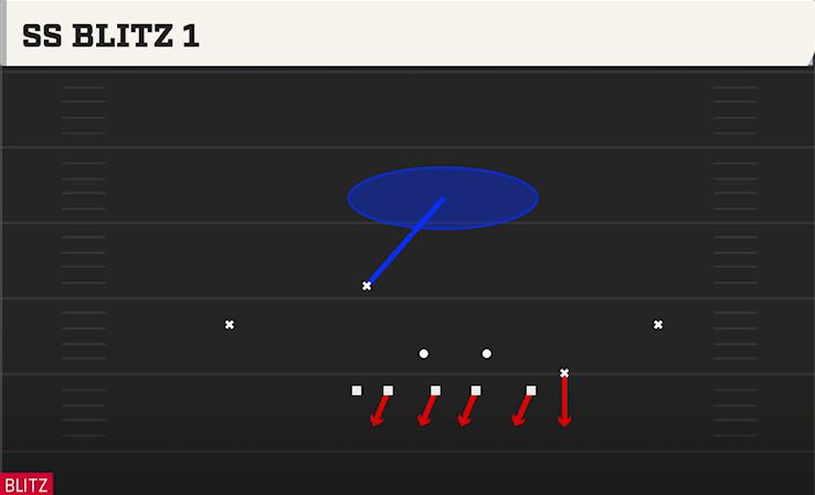 SS BLITZ 1 play diagram College Football 27