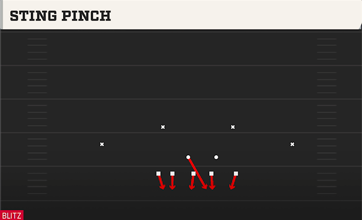 STING PINCH play diagram College Football 27