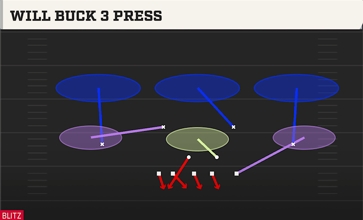 WILL BUCK 3 PRESS play diagram College Football 27