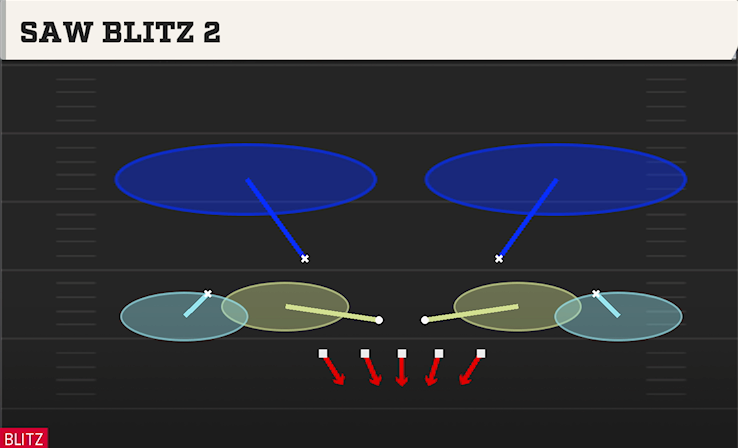 SAW BLITZ 2 play diagram College Football 27