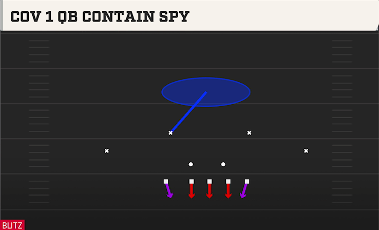 COV 1 QB CONTAIN SPY play diagram College Football 27