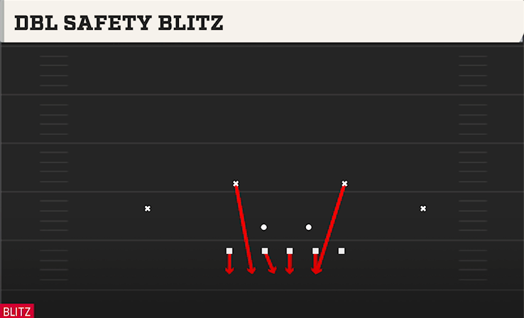 DBL SAFETY BLITZ play diagram College Football 27