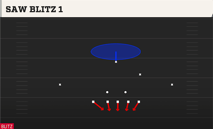 SAW BLITZ 1 play diagram College Football 27