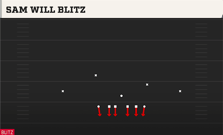 SAM WILL BLITZ play diagram College Football 27