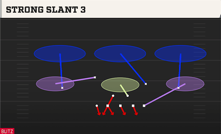 STRONG SLANT 3 play diagram College Football 27