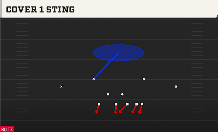 COVER 1 STING play diagram College Football 27