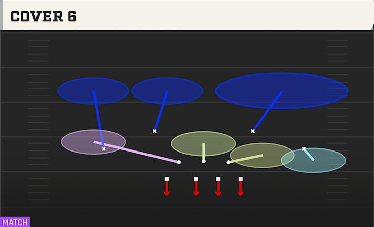 COVER 6 play diagram College Football 27