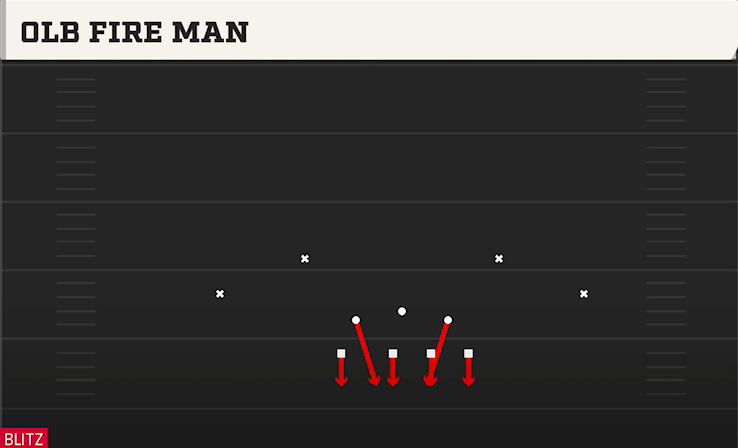 OLB FIRE MAN play diagram College Football 27