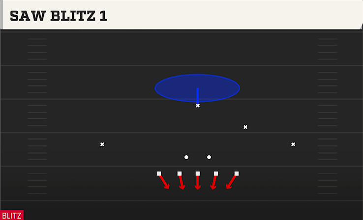 SAW BLITZ 1 play diagram College Football 27