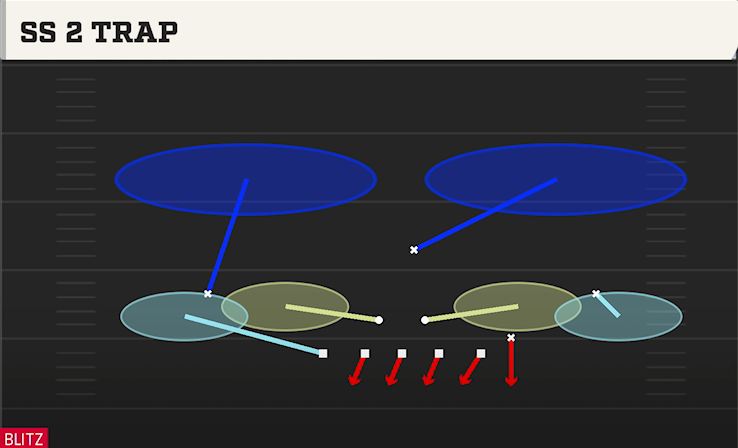 SS 2 TRAP play diagram College Football 27