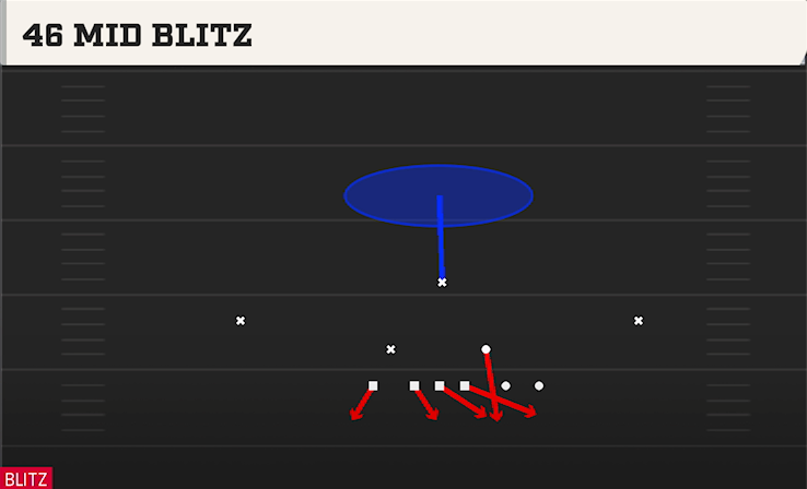 46 MID BLITZ play diagram College Football 27