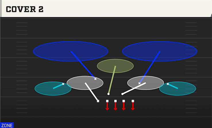 COVER 2 play diagram College Football 27