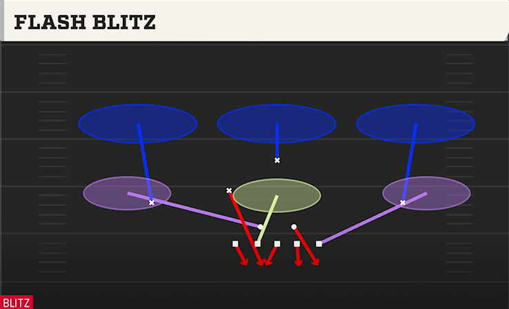 FLASH BLITZ play diagram College Football 27