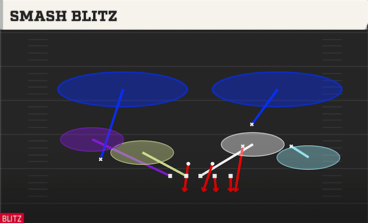 SMASH BLITZ play diagram College Football 27
