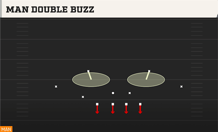 MAN DOUBLE BUZZ play diagram College Football 27