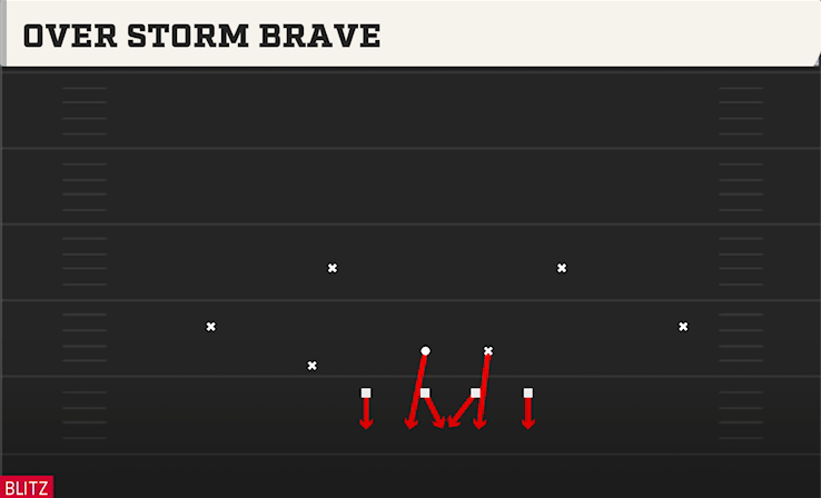 OVER STORM BRAVE play diagram College Football 27