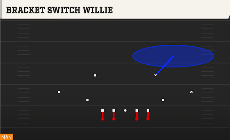 BRACKET SWITCH WILLIE play diagram College Football 27