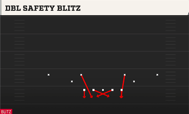 DBL SAFETY BLITZ play diagram College Football 27