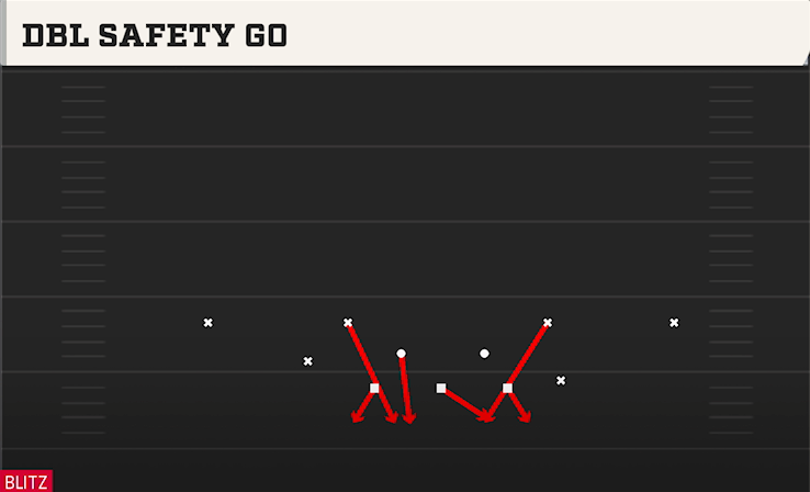 DBL SAFETY GO play diagram College Football 27