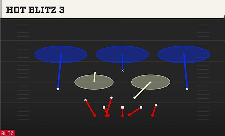 HOT BLITZ 3 play diagram College Football 27