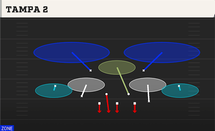 TAMPA 2 play diagram College Football 27