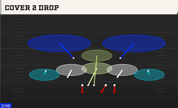 COVER 2 DROP play diagram College Football 27