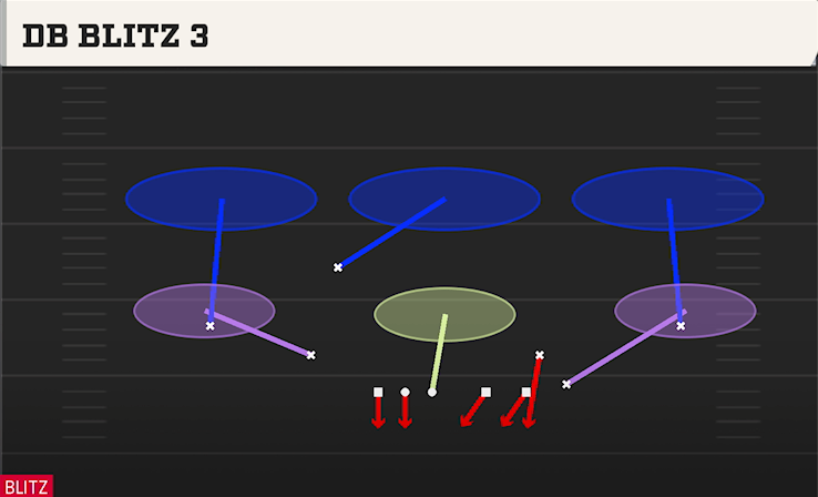 DB BLITZ 3 play diagram College Football 27