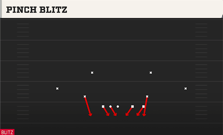 PINCH BLITZ play diagram College Football 27