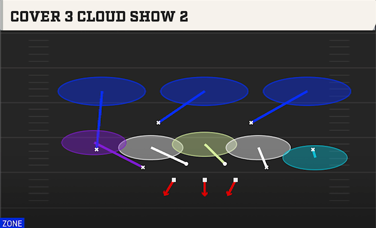 COVER 3 CLOUD SHOW 2 play diagram College Football 27