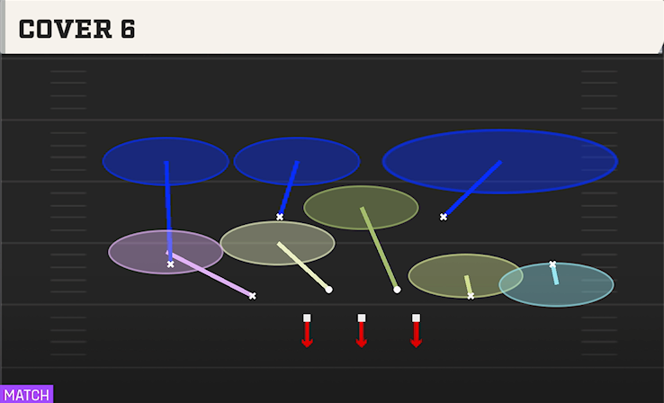 COVER 6 play diagram College Football 27