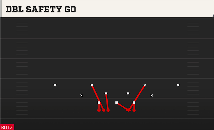 DBL SAFETY GO play diagram College Football 27