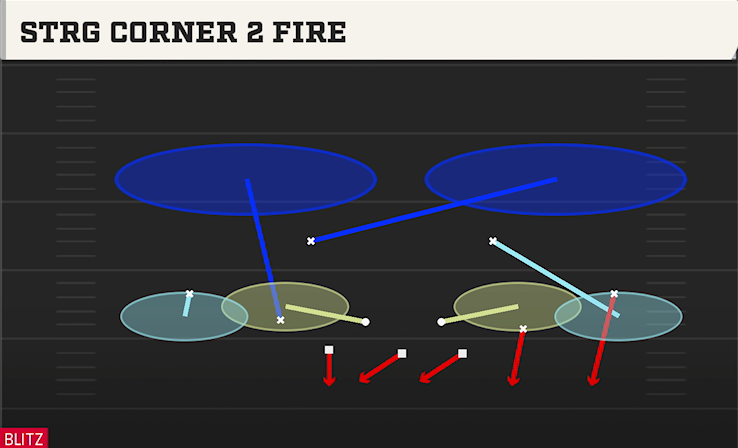 STRG CORNER 2 FIRE play diagram College Football 27