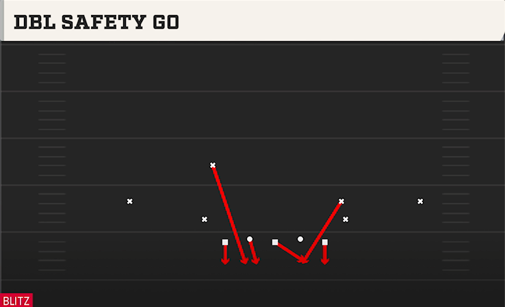 DBL SAFETY GO play diagram College Football 27