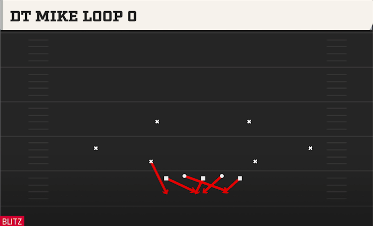 DT MIKE LOOP 0 play diagram College Football 27